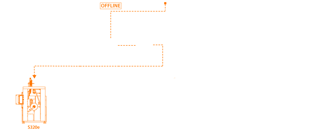 Product source diagram S320e