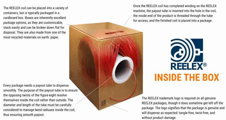 Packaging - Reelex